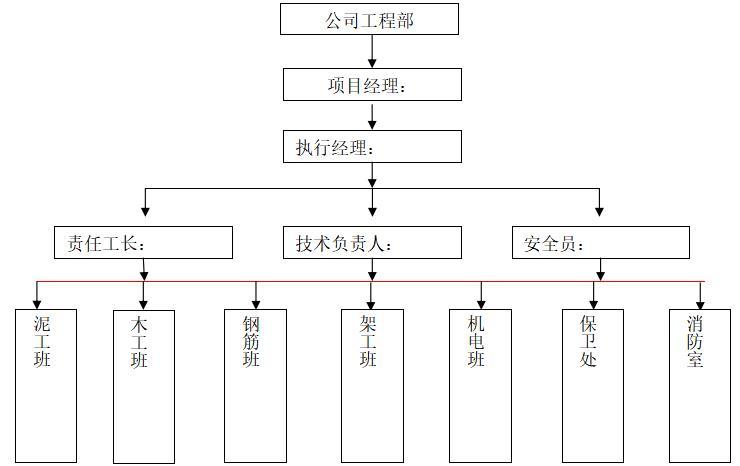 扶贫搬迁集中安置项目资料下载-扶贫搬迁安置点项目安全文明专项施工方案