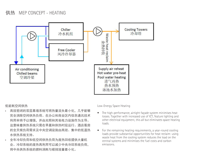 南京新街口苏宁广场超高层总部建筑方案文本-供热方案