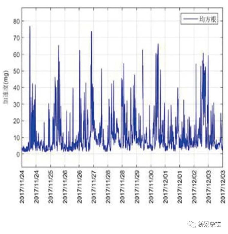 ​世界最高桥的精细化养护关键技术_9