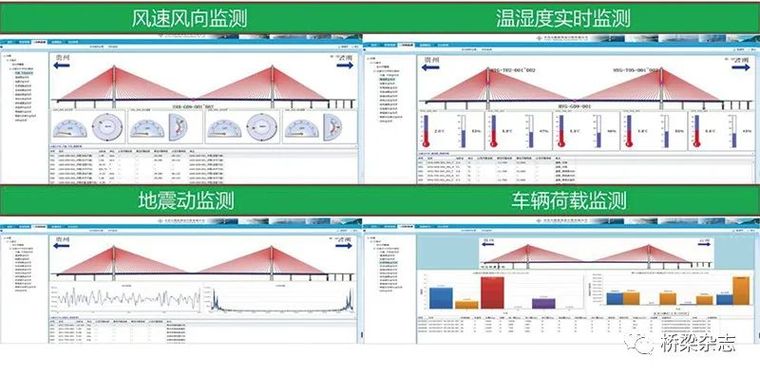 ​世界最高桥的精细化养护关键技术_6