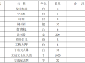 高速公路桥梁养护维修加固工程施工方案