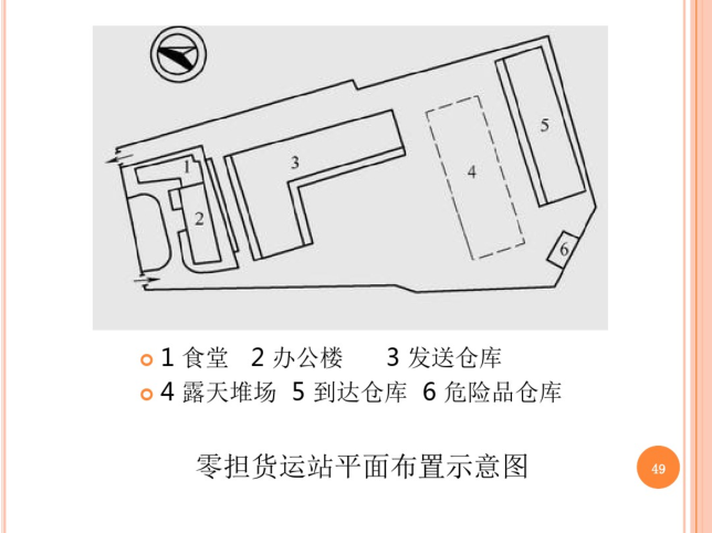 汽车客运站_公路站场规划教学课件_93p-零担货运站平面布置示意图