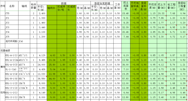 工程量全套自动计算表格及实例-基础