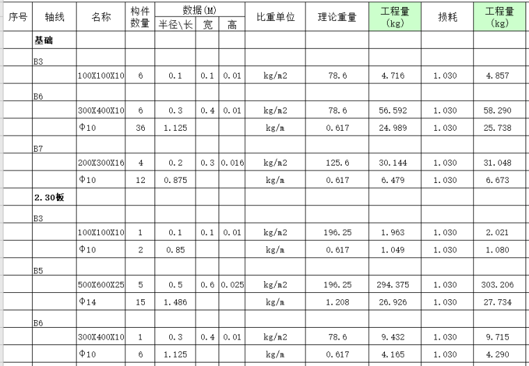 工程量全套自动计算表格及实例-预埋构件