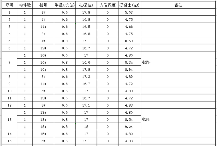 工程量全套自动计算表格及实例-桩