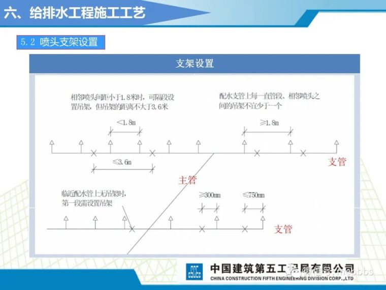 中建五局机电施工工艺标准课件（图文并茂）_127