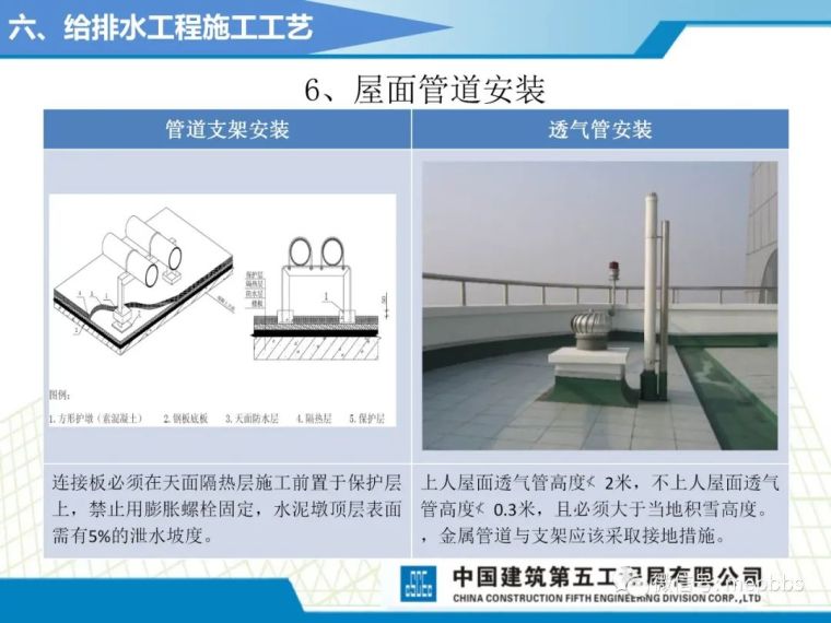 中建五局机电施工工艺标准课件（图文并茂）_133