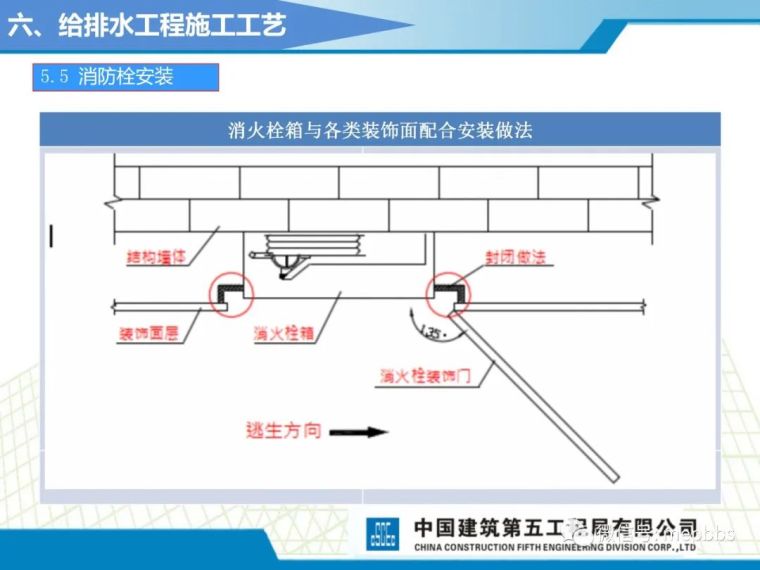 中建五局机电施工工艺标准课件（图文并茂）_132