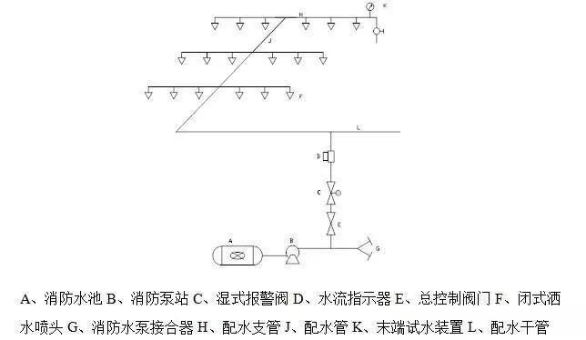 最全消防工程施工工艺流程_3