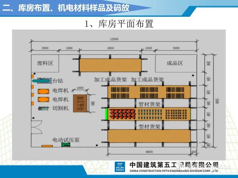 中建五局机电施工工艺标准课件（图文并茂）_11