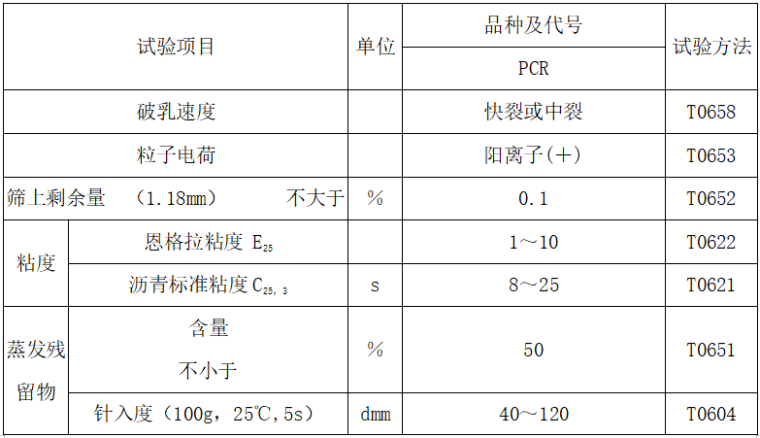 路面处理施工方案资料下载-[安徽]路基路面涵洞及交通设施养护施工方案