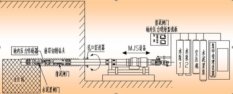 [qc成果]提高mjs水平桩单月施工完成率