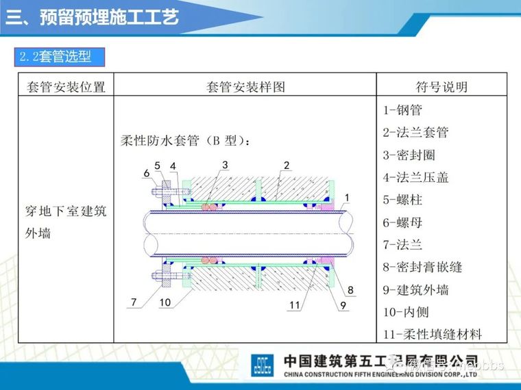 中建五局机电施工工艺标准课件（图文并茂）_36