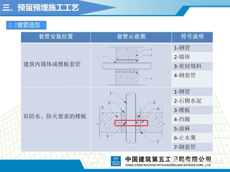 中建五局机电施工工艺标准课件（图文并茂）_35