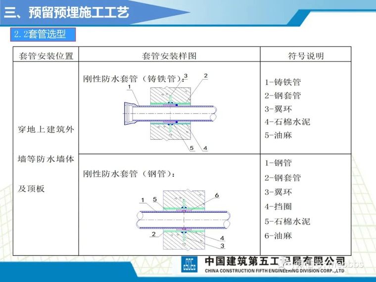 中建五局机电施工工艺标准课件（图文并茂）_38