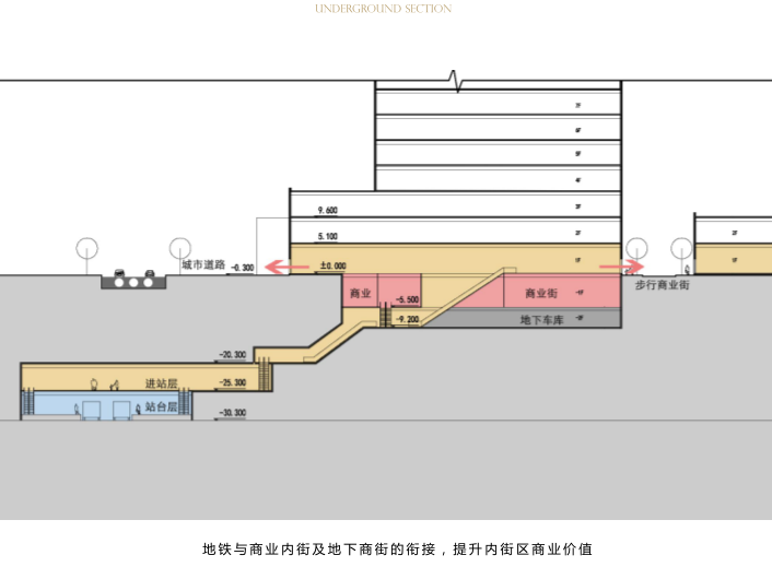 0元免费领！天津热电厂高层+办公+商业+住宅-天津热电厂高层+办公+商业+住宅方案设计-地铁连接剖面示意