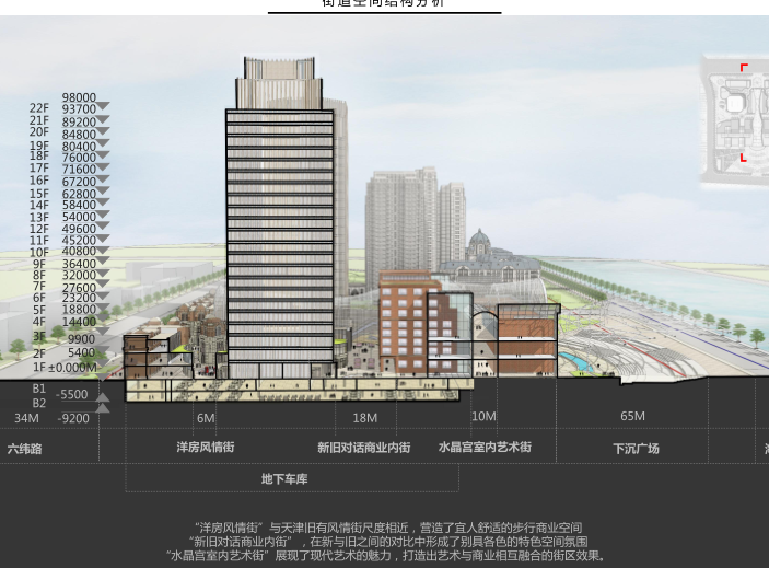 0元免费领！天津热电厂高层+办公+商业+住宅-天津热电厂高层+办公+商业+住宅方案设计-街道空间结构分析