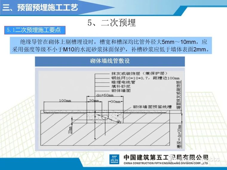 中建五局机电施工工艺标准课件（图文并茂）_47