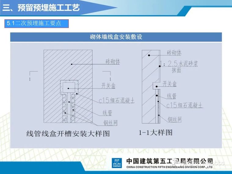 中建五局机电施工工艺标准课件（图文并茂）_48