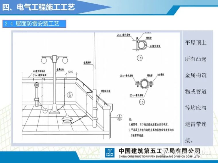 中建五局机电施工工艺标准课件（图文并茂）_65