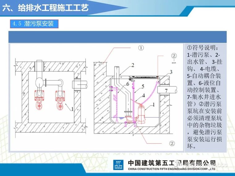 中建五局机电施工工艺标准课件（图文并茂）_122