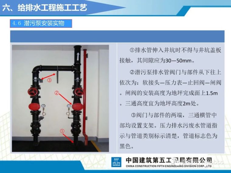 中建五局机电施工工艺标准课件（图文并茂）_123