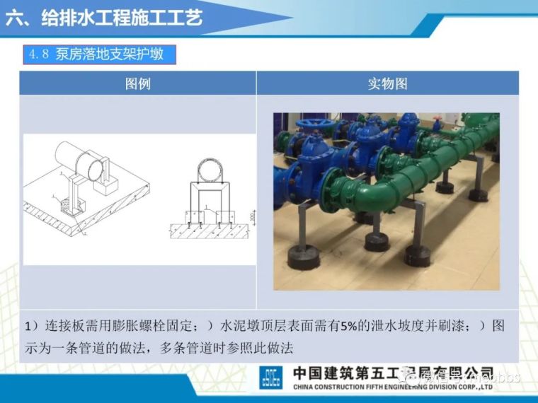 中建五局机电施工工艺标准课件（图文并茂）_125