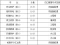 小学及幼儿园扩建工程安全文明专项施工方案