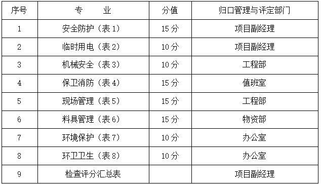 2层食堂施工方案资料下载-小学及幼儿园扩建工程安全文明专项施工方案