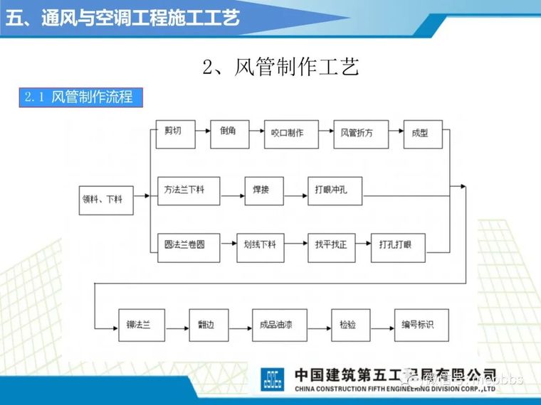 中建五局机电施工工艺标准课件（图文并茂）_80