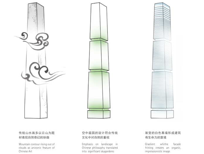 南京新街口苏宁广场超高层总部建筑方案文本-设计灵感