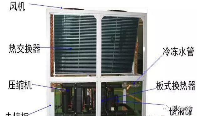 风冷热泵与冷水机组资料下载-风冷模块机组原理部件与热回收