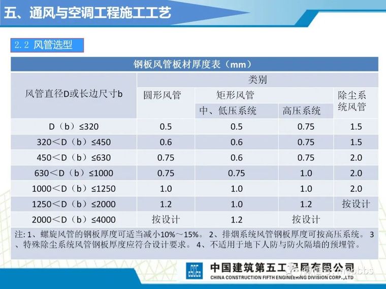 中建五局机电施工工艺标准课件（图文并茂）_82