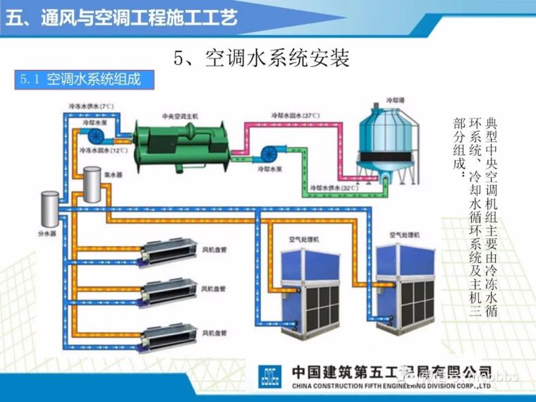 中建五局机电施工工艺标准课件（图文并茂）_93