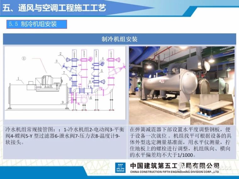 中建五局机电施工工艺标准课件（图文并茂）_97