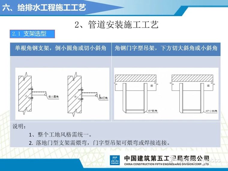 中建五局机电施工工艺标准课件（图文并茂）_104