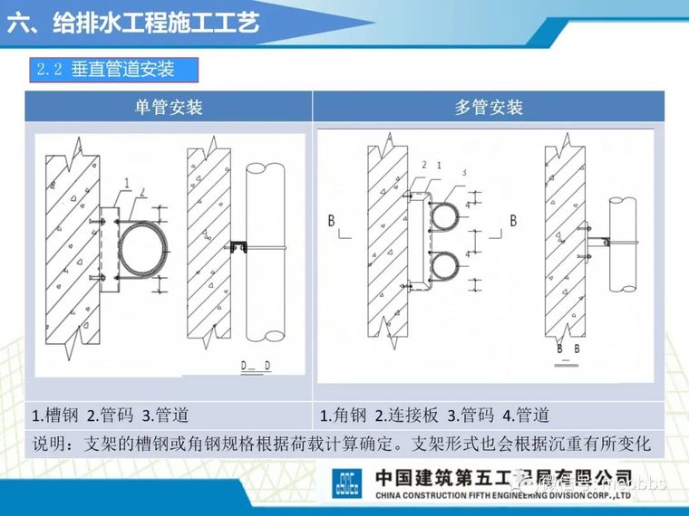 中建五局机电施工工艺标准课件（图文并茂）_105