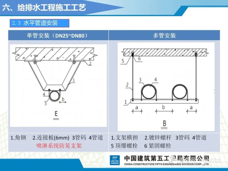 中建五局机电施工工艺标准课件（图文并茂）_107