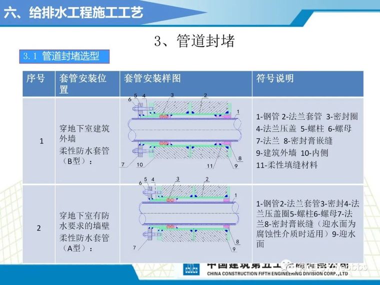 中建五局机电施工工艺标准课件（图文并茂）_112