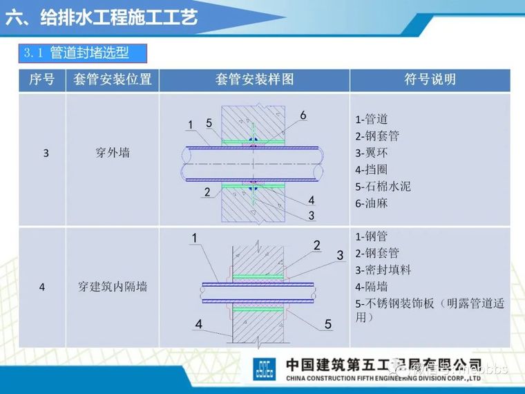 中建五局机电施工工艺标准课件（图文并茂）_113