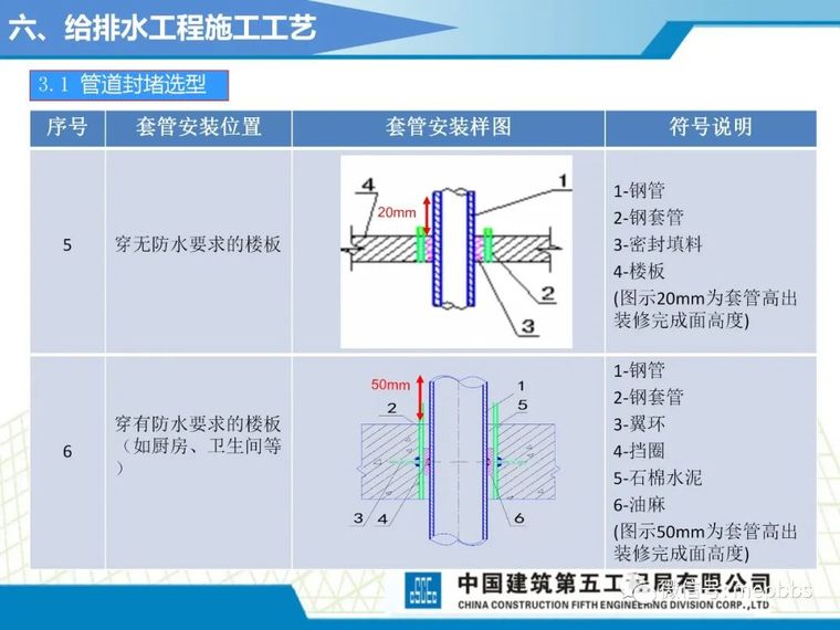 中建五局机电施工工艺标准课件（图文并茂）_114