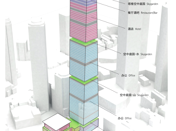 南京新街口苏宁广场超高层总部建筑方案文本-功能分布示意