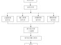 建筑工程一级安全文明施工措施专项方案