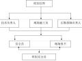 住宅项目以及地下车库安全文明施工方案