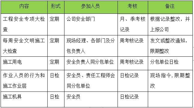 人工挖孔桩安全措施材料资料下载-建筑工程人工挖孔桩安全文明施工方案