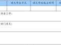 建筑工程高层住宅安全文明施工方案