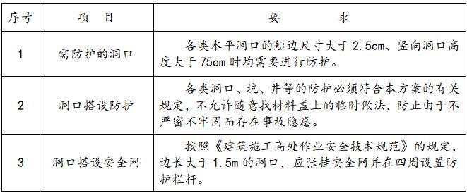 基坑工程现场安全方案资料下载-建筑工程施工现场安全文明施工方案