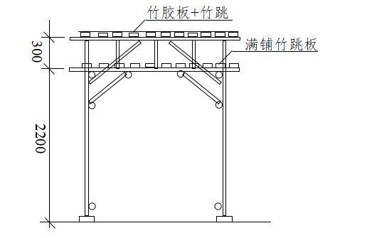 高层住宅建筑安全文明施工及扬尘施工方案-安全通道防护棚示意图