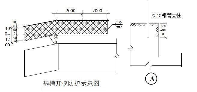 高层住宅建筑安全文明施工及扬尘施工方案-基槽开挖防护示意图