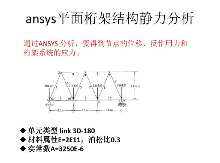 桁架桥静力分析资料下载-ansys平面桁架结构静力分析分析